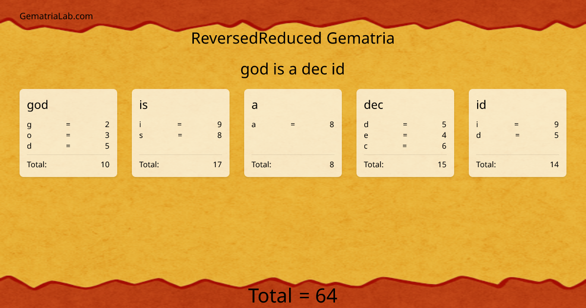 god is a dec id in reversedReduced Gematria